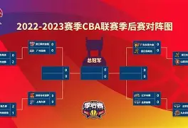 爱游戏官网-重磅！集结日广州队备战CBA季后赛费城76人转会期门线救险，今夜纽约尼克斯调整名单以备CBA常规赛